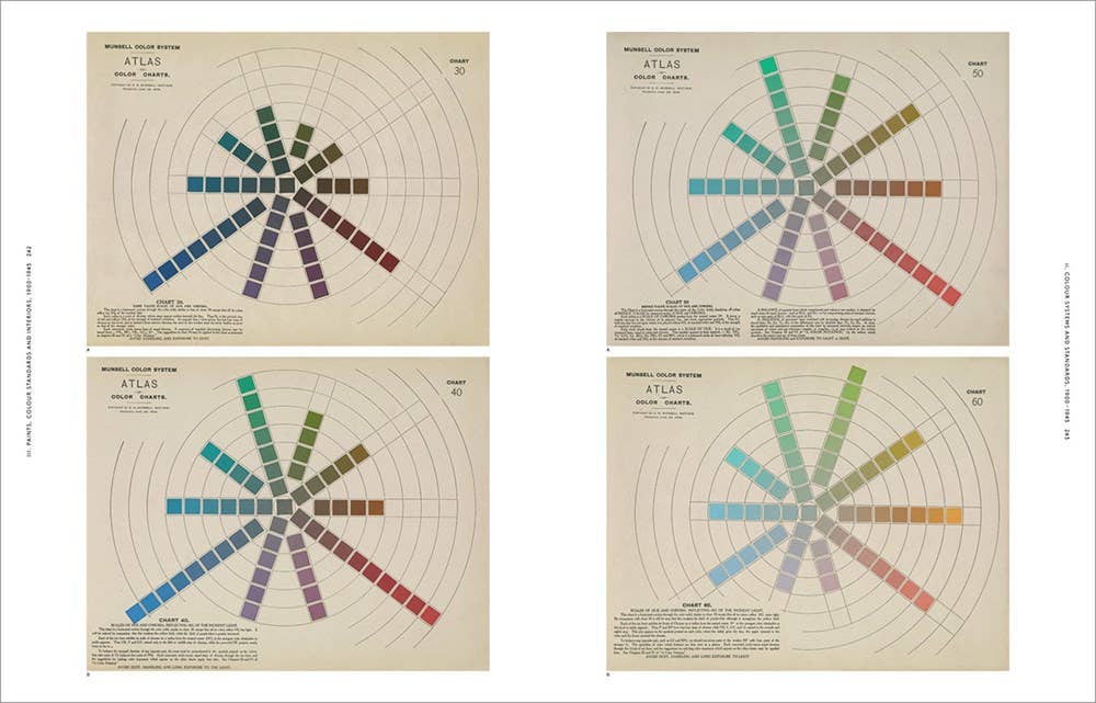 Anatomy of Color